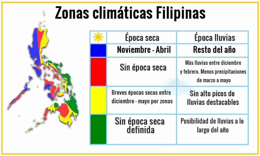 zonas climáticas Filipinas en enero