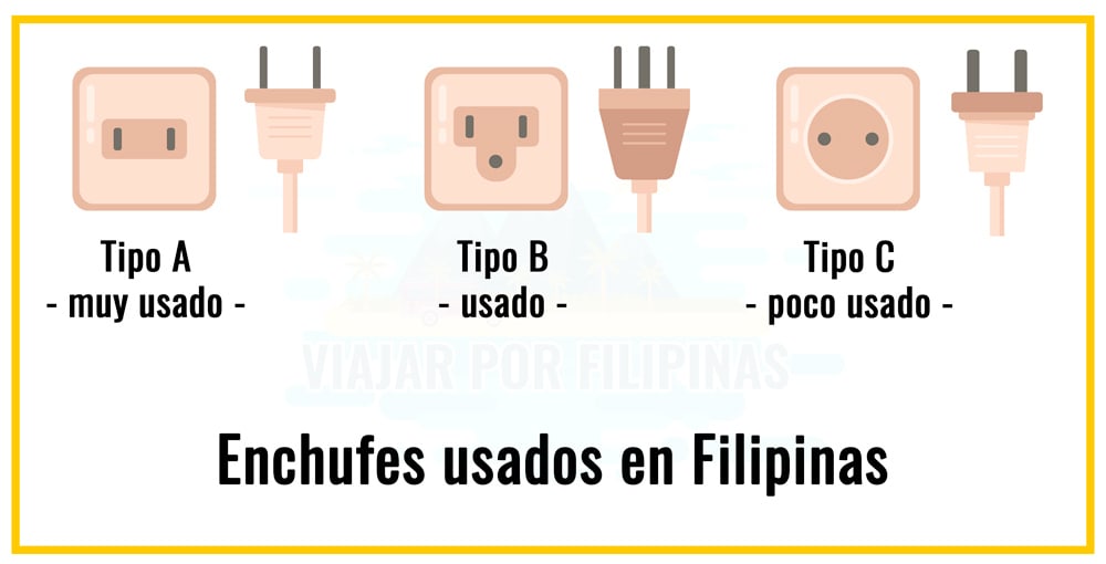 diferentes clavijas en Filipinas. Tipo A, Tipo B y Tipo C
